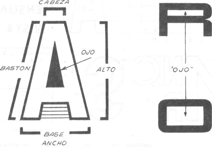 Composicion tipografica